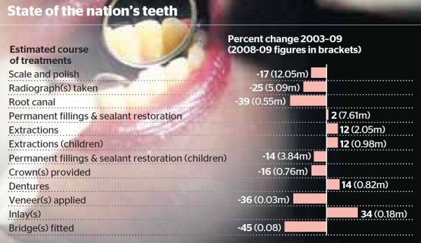 cost-of-dental-work